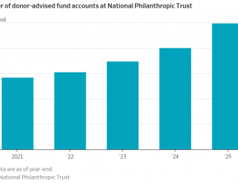 Donor Advised Funds Popular